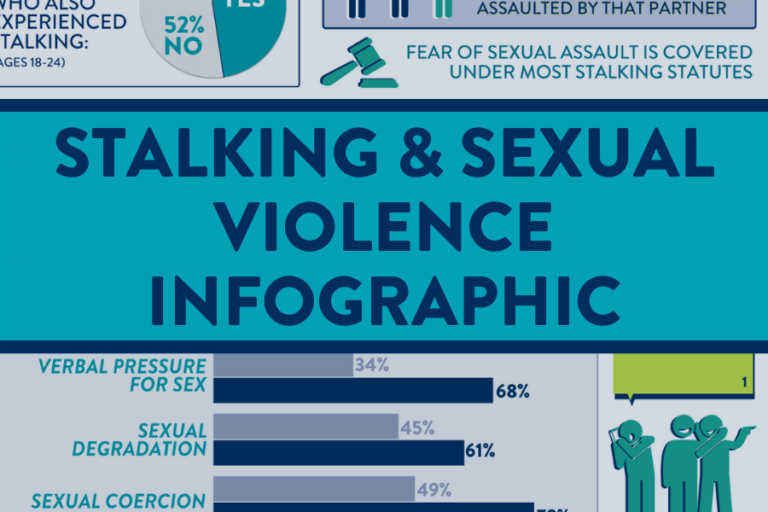 Fact Sheets And Infographics Stalking Awareness And Prevention Sparc